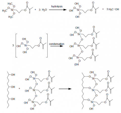 Influence Of 3-(Trimethoxysilyl) Propyl Methacrylate Coupling Agent ...