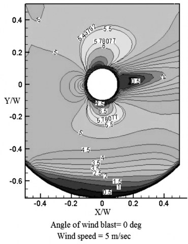 Energy And Exergy Analysis Of Parabolic Trough Collectors | IIETA