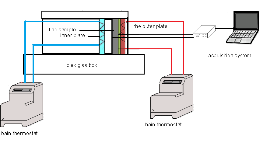 Experimental Determination of Thermal Conductivity and Diffusivity of ...