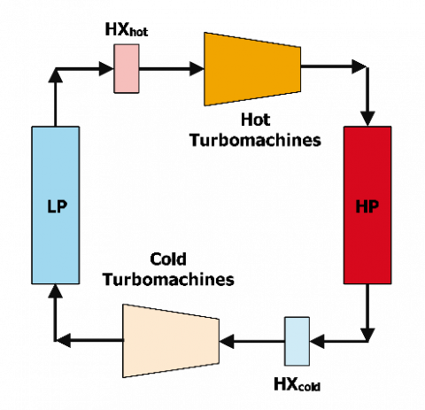 State-of-the-art And Future Development Of Sensible Heat Thermal ...