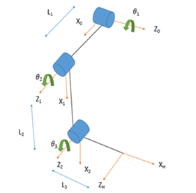 Kinematic, Dynamic Analysis And Control Of 3 DOF Upper-limb Robotic ...