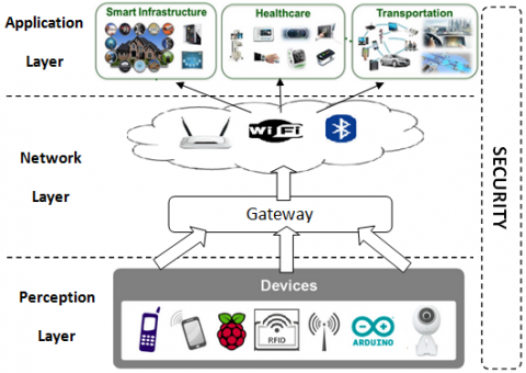 A Machine Learning-Based Lightweight Intrusion Detection System For The ...