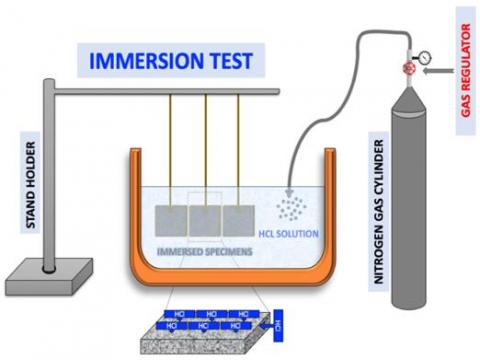 Hydrogen Embrittlement Of 316L Stainless Steels Exposed In 1.0M ...