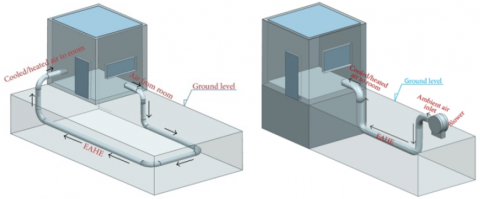 Earth To Air Heat Exchanger And Its Applications In Arid Regions - An ...