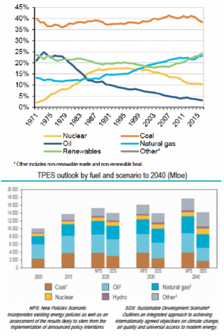 What Is Our Point Of View On “Energy Independence And Research For ...