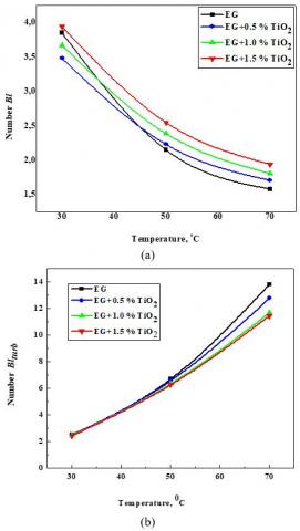 nist webook water coefficient of thermal expansion