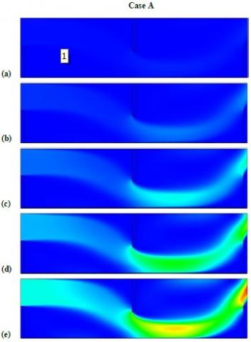 Numerical Simulation Of Dynamic Pressure And Kinetic Energy Fields Of ...