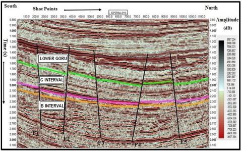 Reservoir Characterization Of The B-Interval Of Lower Goru Formation ...