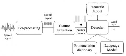 MFCC-Based Feature Extraction Model for Long Time Period Emotion Speech ...