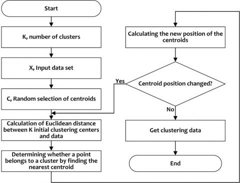 wireshark sum iograph