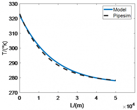 pipesim learn