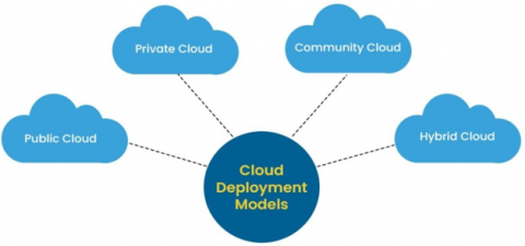 Cloud-Based Automated Power Factor Correction and Power Monitoring | IIETA