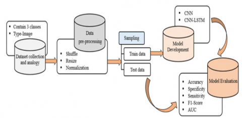 image classification using cnn research paper