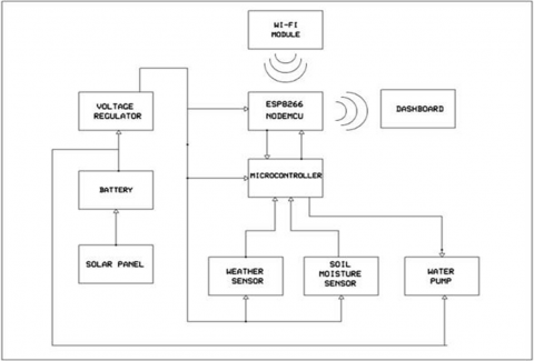 literature review on solar powered irrigation system