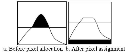 A Novel Detection Method Using YOLOv5 for Vehicle Target under Complex ...