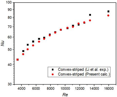 Heat Transfer Intensification By Means Of Convex-Strip Around Tube In ...