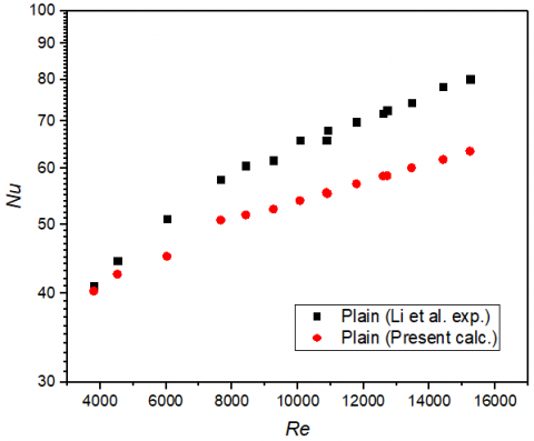 Heat Transfer Intensification By Means Of Convex-Strip Around Tube In ...