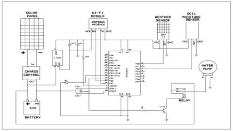 solar powered smart irrigation system research paper