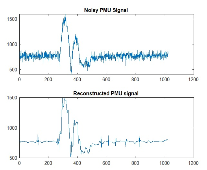 Data Compression and Noise Reduction in Smart Grid Using Discrete ...