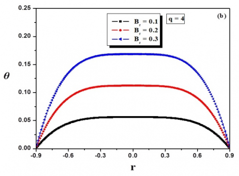 Analytical Procedure for the Flow of a Carreau-Yasuda Fluid Through the ...