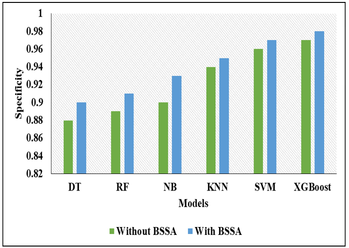 Binary Spring Classification of a New-Born Infant’s Jaundice Symptoms Using a Binary ...
