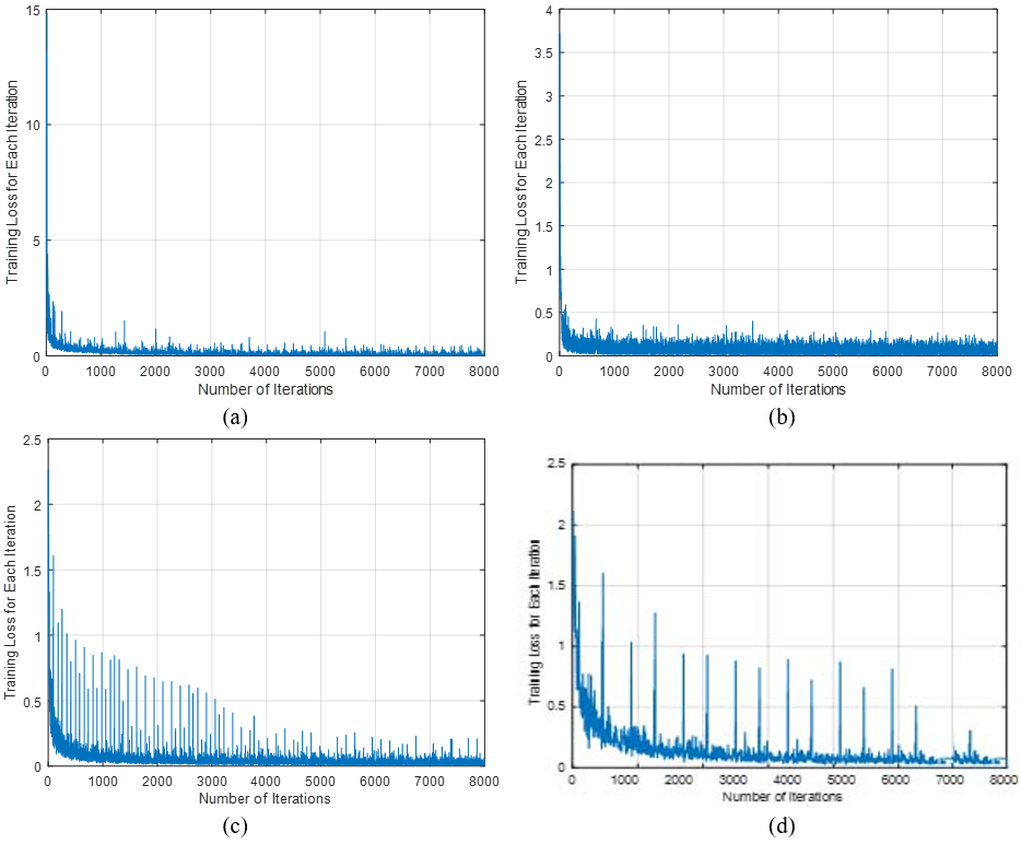 A New Automatic Vehicle Tracking and Detection Algorithm for Multi ...