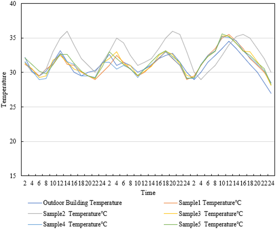 Urban Building Thermal Comfort Research Based on ArcGIS and Building ...