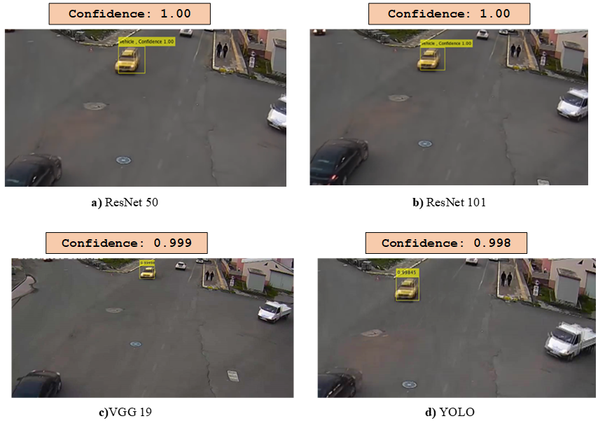 A New Automatic Vehicle Tracking and Detection Algorithm for Multi ...
