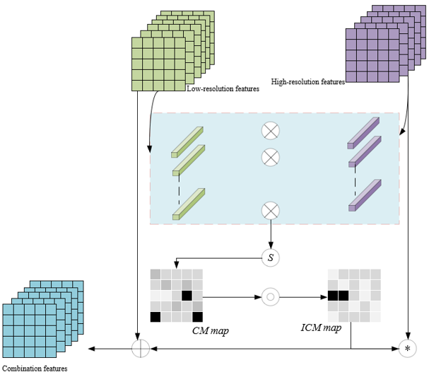 Multi Sensor Feature Extraction Multi-Resolution Feature Extraction and Fusion for Traditional Village ...