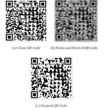 Advanced Denoising Model for QR Code Images Using Hough Transformation ...