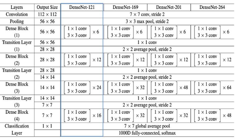 Deep Learning Based Compression with Classification Model on CMOS Image ...