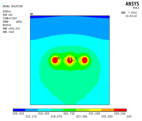 Derating Factors for Underground Power Cables Ampacity in Extreme ...