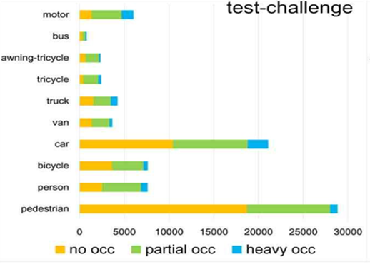 An Advanced Object Detection Framework for UAV Imagery Utilizing ...