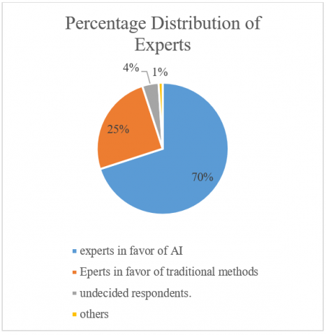 Enhancing Cyber Forensics With AI And Machine Learning: A Study On ...