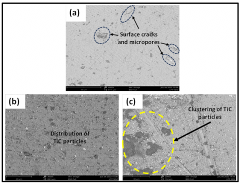 Investigating The Microhardness Behavior Of Al6061/TiC Surface Composites Produced By Friction ...