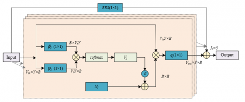 research topics on traffic management