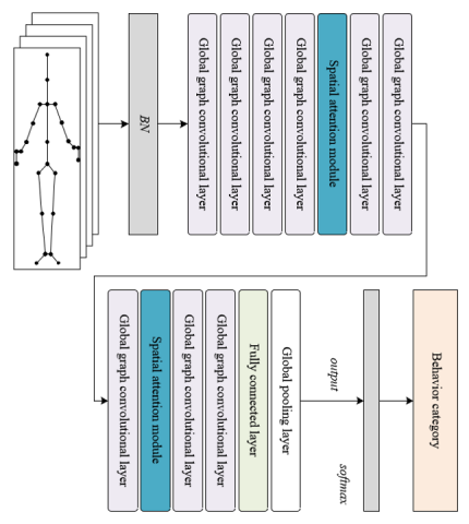 research topics on traffic management