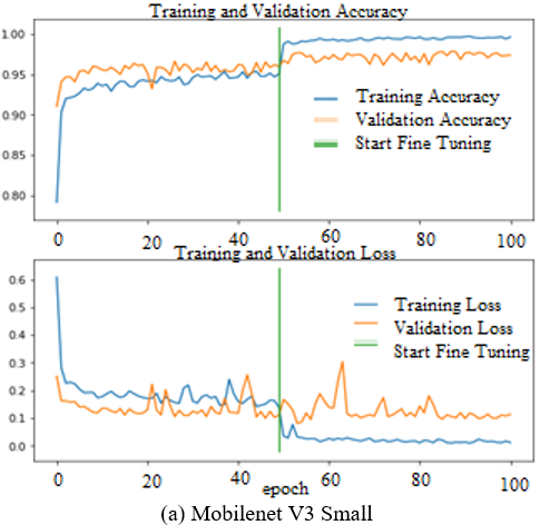 An Evaluation of Pre-Trained Convolutional Neural Network Models for ...
