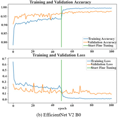 An Evaluation of Pre-Trained Convolutional Neural Network Models for ...