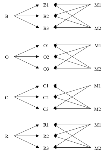 Development of New Information Systems with the Involvement of ...