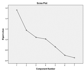 social media effects research paper