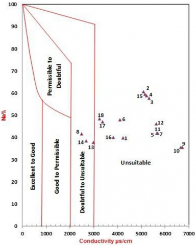 research paper on water quality assessment