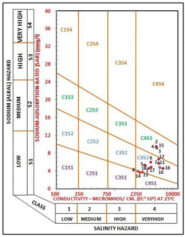 research paper on water quality assessment