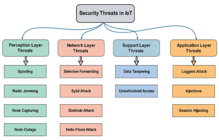 Design and Implementation of Internet of Things (IoT) Framework for ...