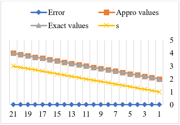 Modified Optimization Algorithms for Infinite Integro-Differential ...