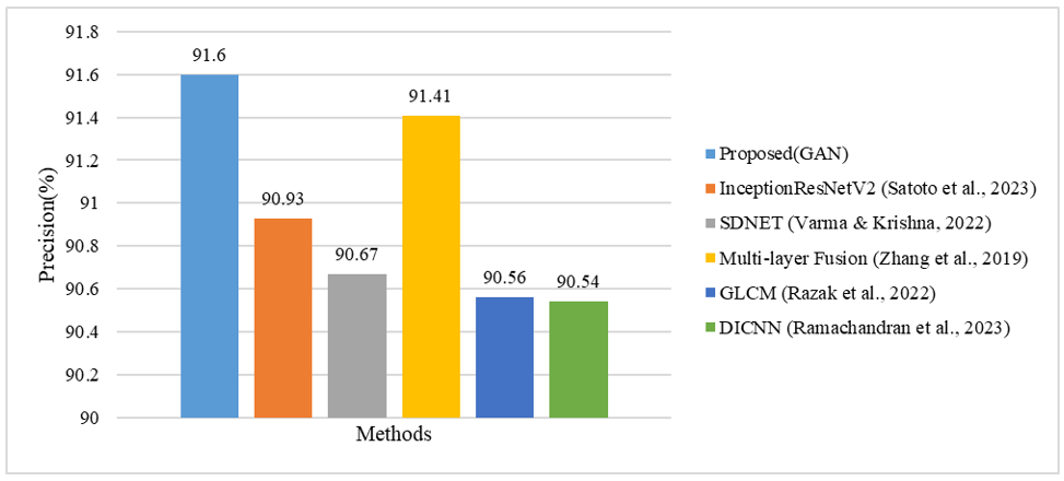 Shrimp Classification Using Generative Adversarial Network with ResNet ...